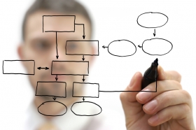 - Investment Holding